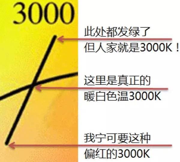 吉豐光電為你講解LED線型燈的色容差是什么？(圖8)
