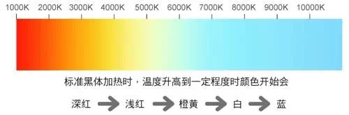 吉豐光電為你講解LED線型燈的色容差是什么？(圖2)