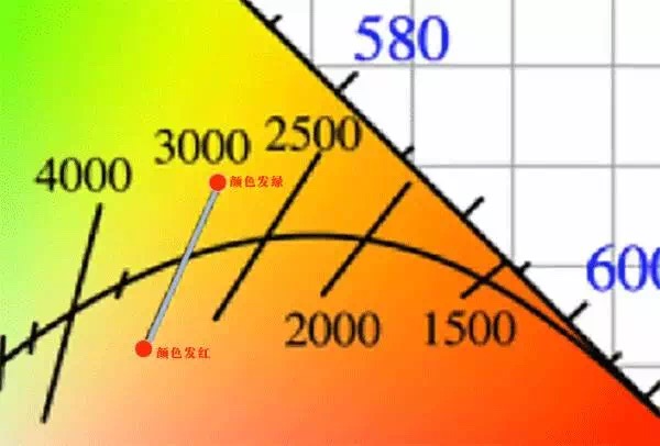 吉豐光電為你講解LED線型燈的色容差是什么？(圖9)